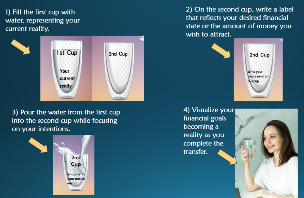 Tow cup water manifestation, 